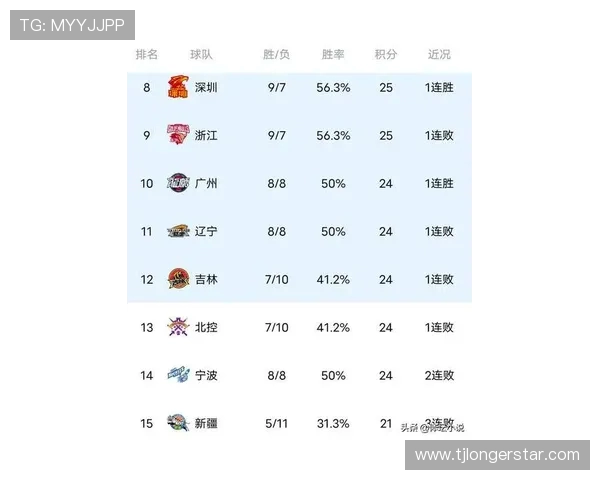 高校联赛最新积分榜EDG凭借68分稳居第一名位置